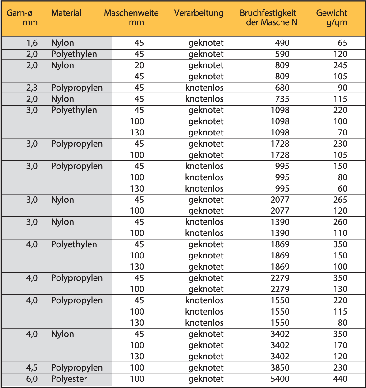 technische-informationen-tabelle-2